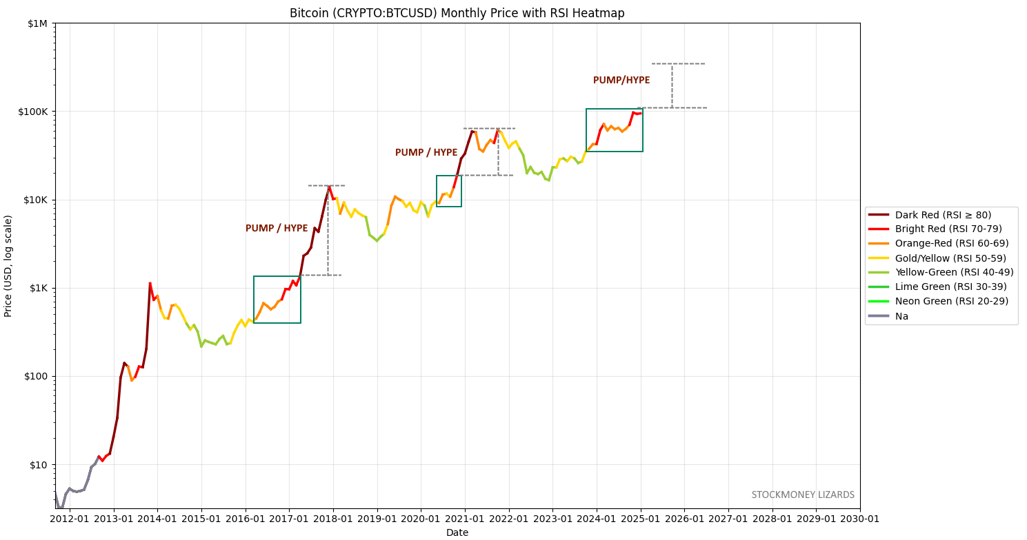 BTC Piyasaları, Bitcoin Yarıya Düşüyor